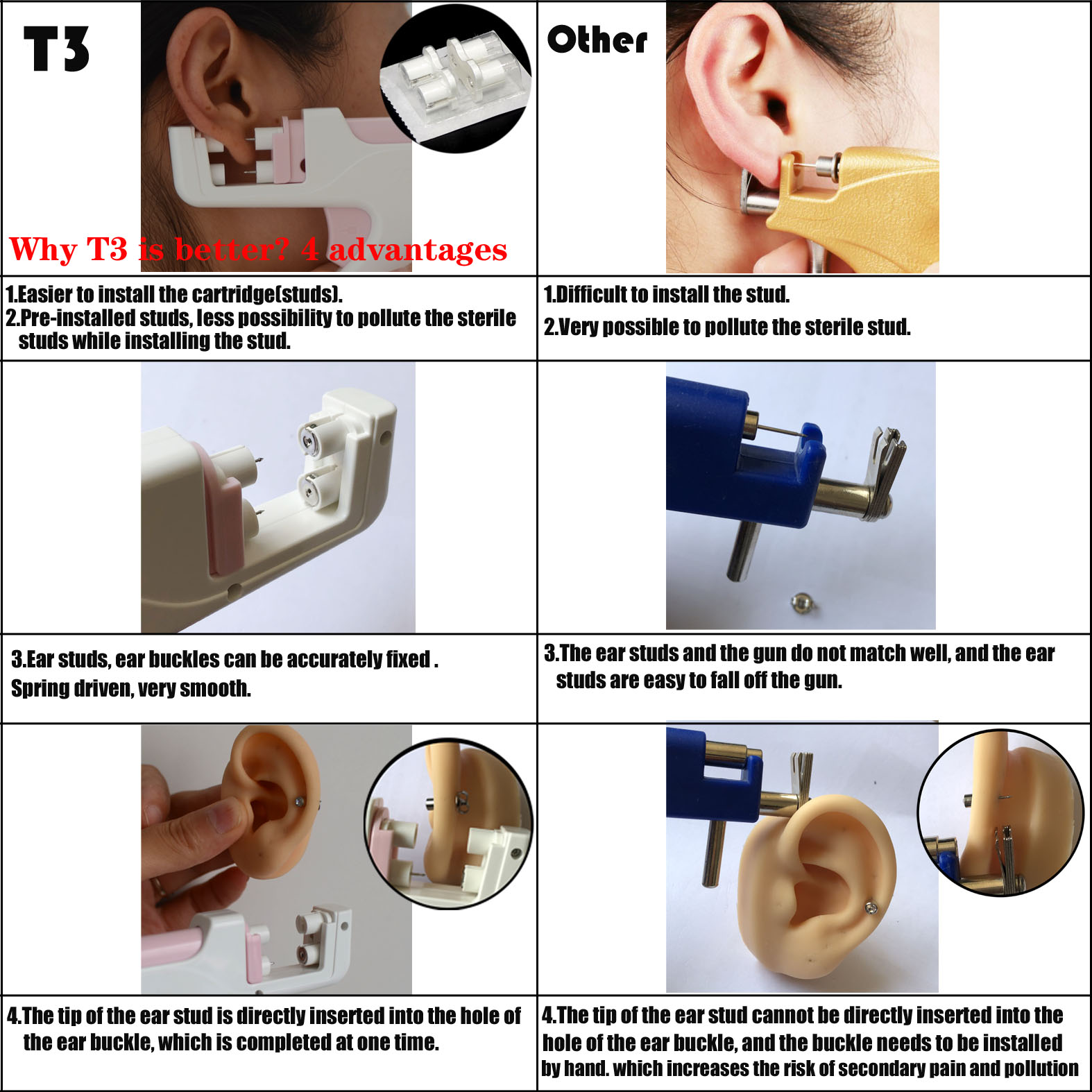 T3 Ear Piercing Gun Kit Asepti - مراجعة Body Jewelry Stores وسعره
